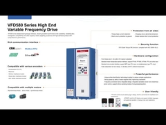 Dominieren Sie die industrielle Automatisierung mit VEIKONG VFD580-Serie